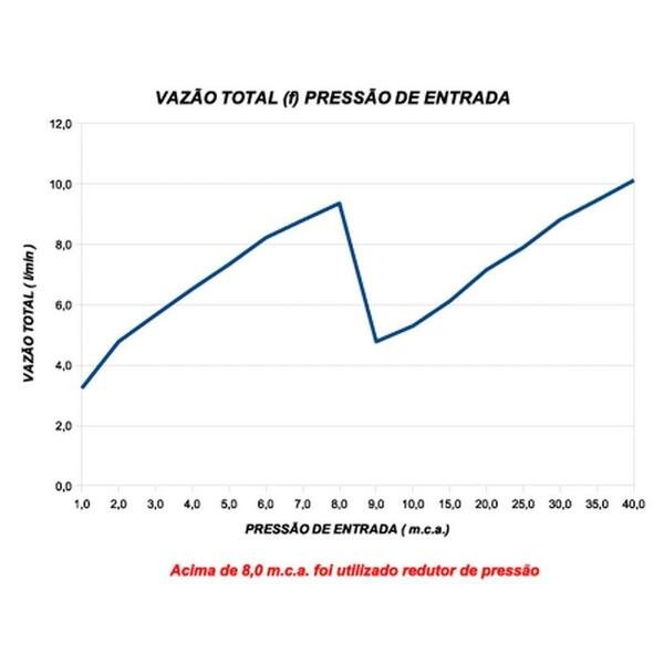 Chuveiro Multitemperaturas Bella Ducha 4t 127v 4800w Branco Lorenzetti - Imagem 4