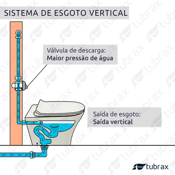 Vaso Sanitário Convencional Modelo Virentis Tubrax - VAB0030-C - Imagem 7
